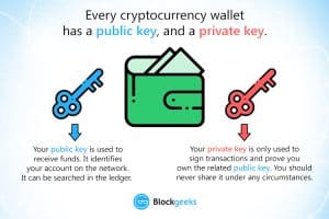 cryptocurrency wallet simple explanation