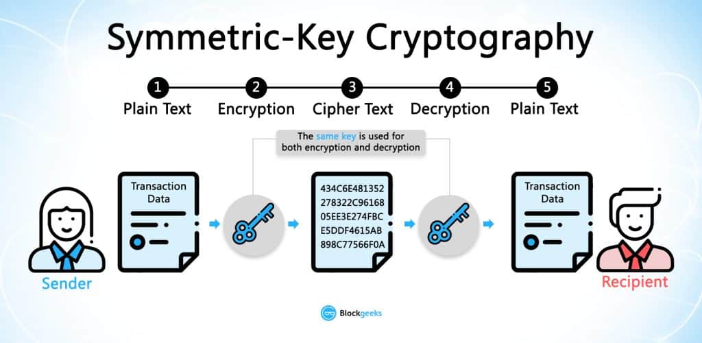 what is a crypto key
