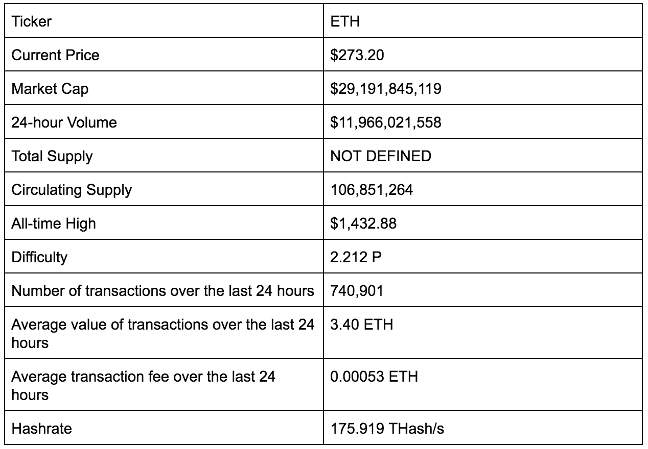 Bitcoin Cash Vs Ethereum A Comparison Blockgeeks - 