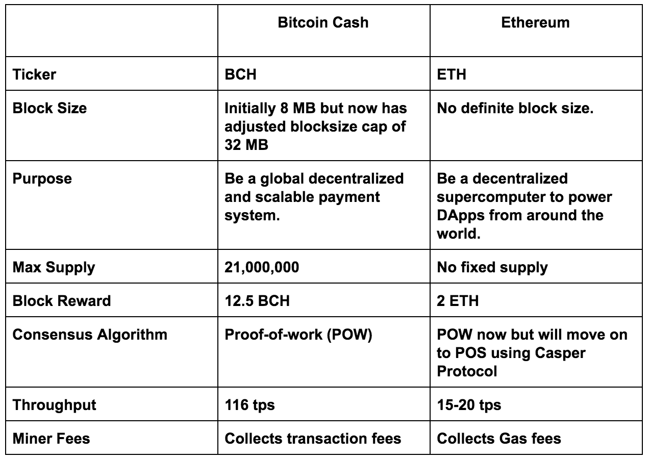 Bitcoin or bitcoin cash or ethereum ethereum classic mining ethereum classic mining guide