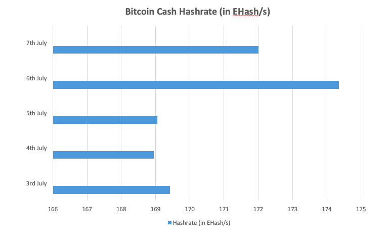 Bitcoin Cash Vs Ethereum A Comparison Blockgeeks - 