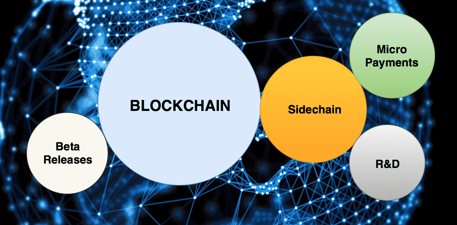 Bitcoin sidechain build a crypto mining rig