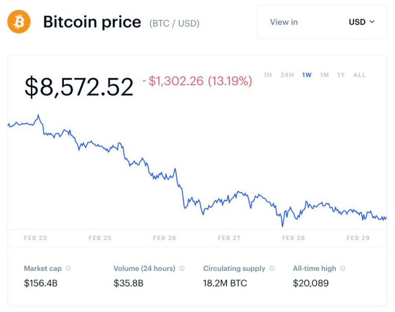 is bitocin going to collapse the global economy