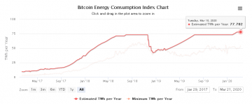 is bitocin going to collapse the global economy