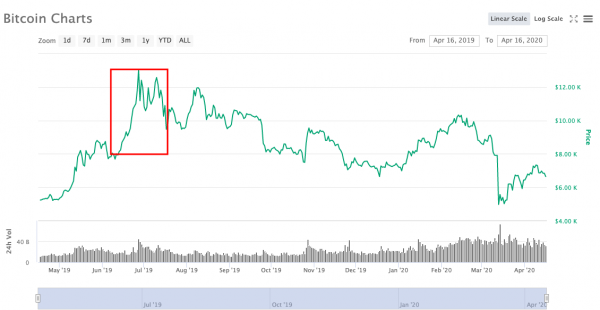 greed index bitcoin