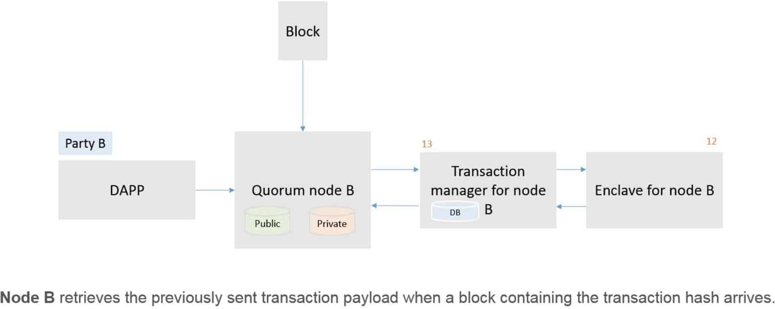 Quorum - A blockchain Platform for the Enterprise