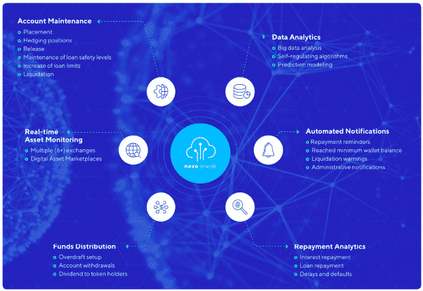 What is Nexo? [Step-by-Step Guide For Beginners] - Blockgeeks