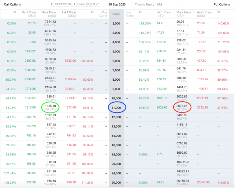 how to buy bitcoin derivatives