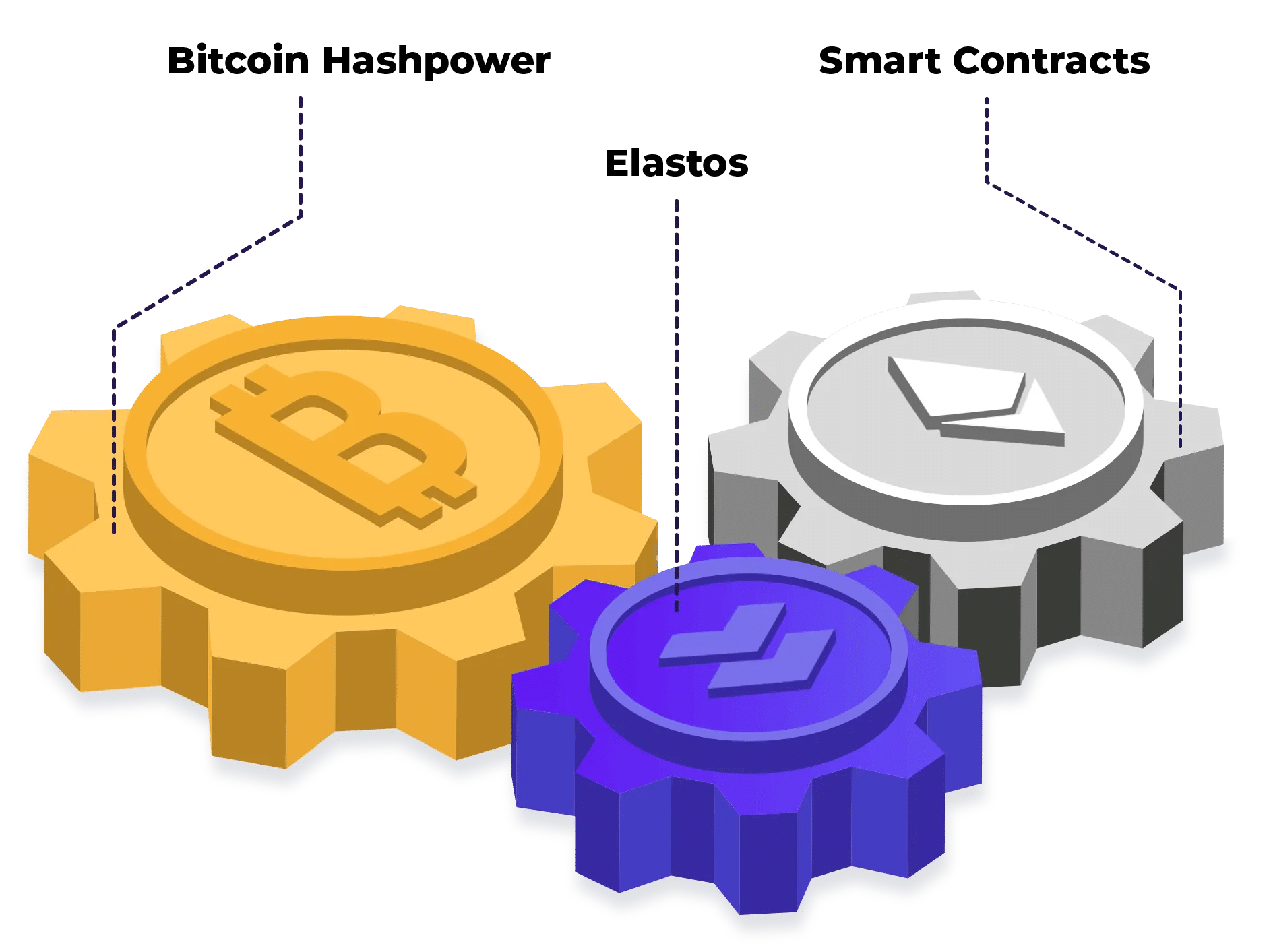 How to Audit a Smart Contract
