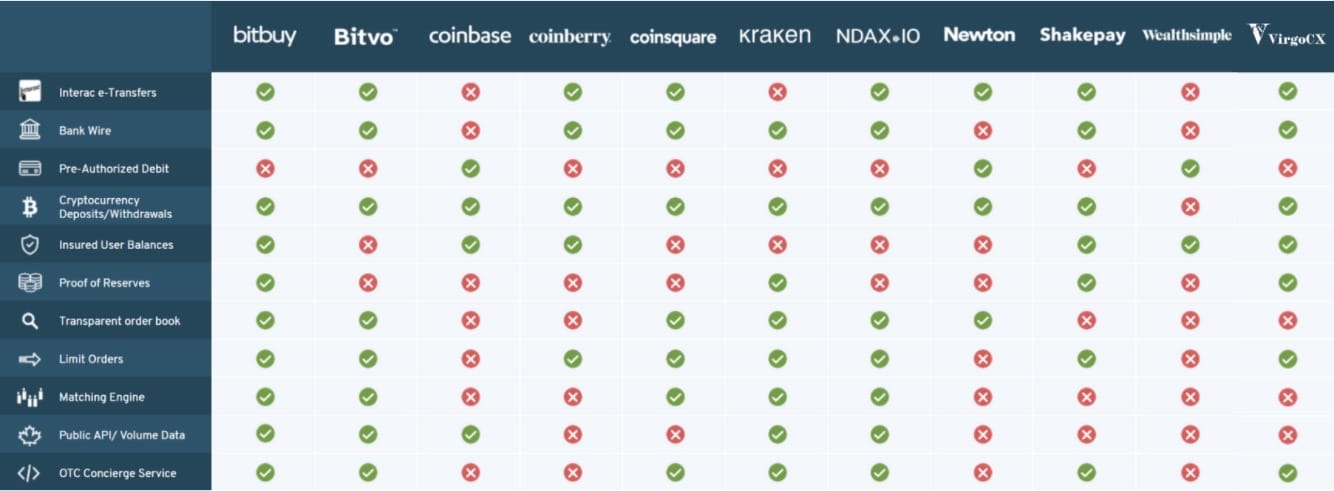 Crypto exchanges fees comparison курс гривны к рублю втб