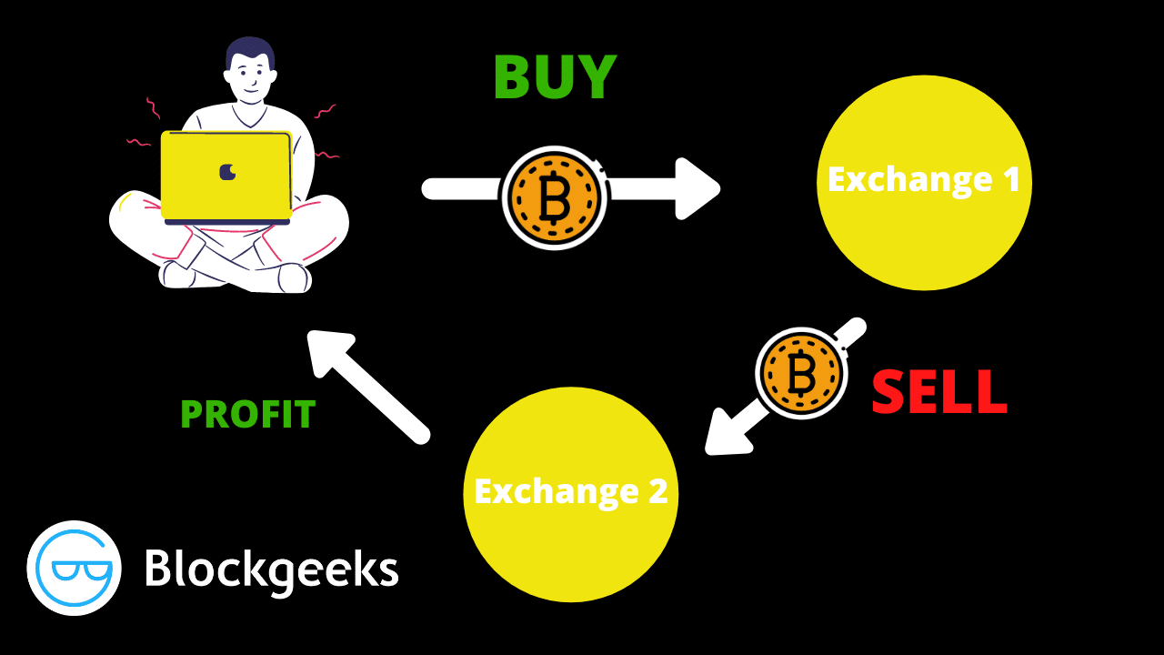 What is Crypto Arbitrage? How To Make Money With Crypto
