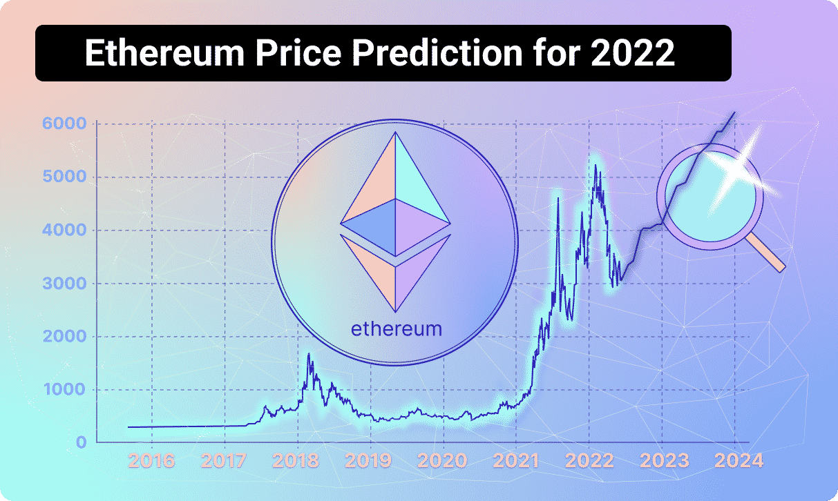 2022 ethereum price predictions